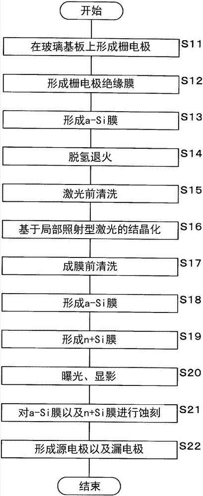 Thin film transistor and display panel