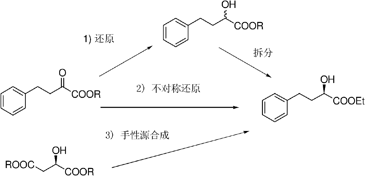 Preparation method of optically pure 4-aryl-2-hydroxy-butyric acid