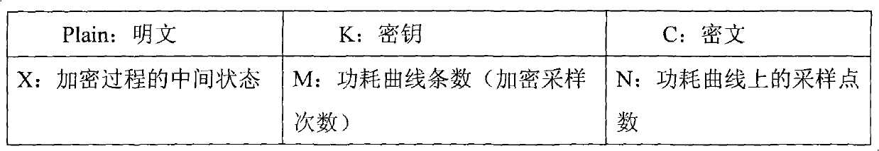 Method and system for extracting cipher key by using DPA curve polarity