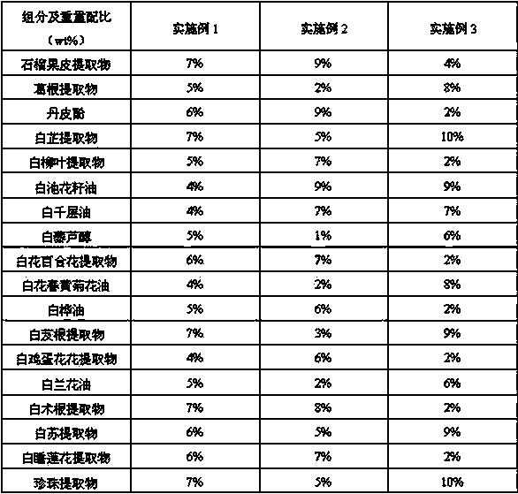 Natural skin whitening and protecting composition and application thereof in cosmetics