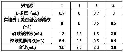 Natural skin whitening and protecting composition and application thereof in cosmetics