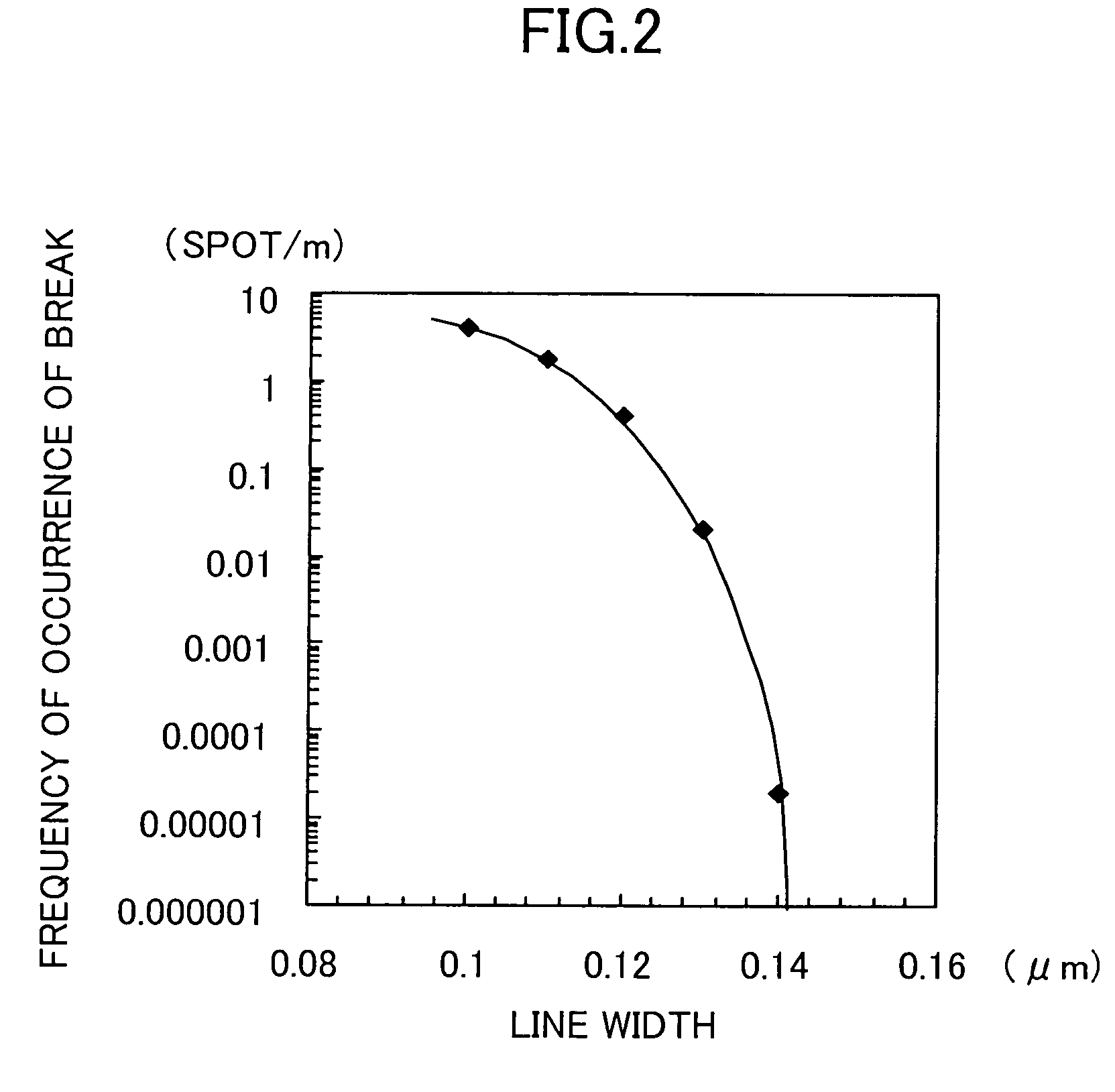 Semiconductor device