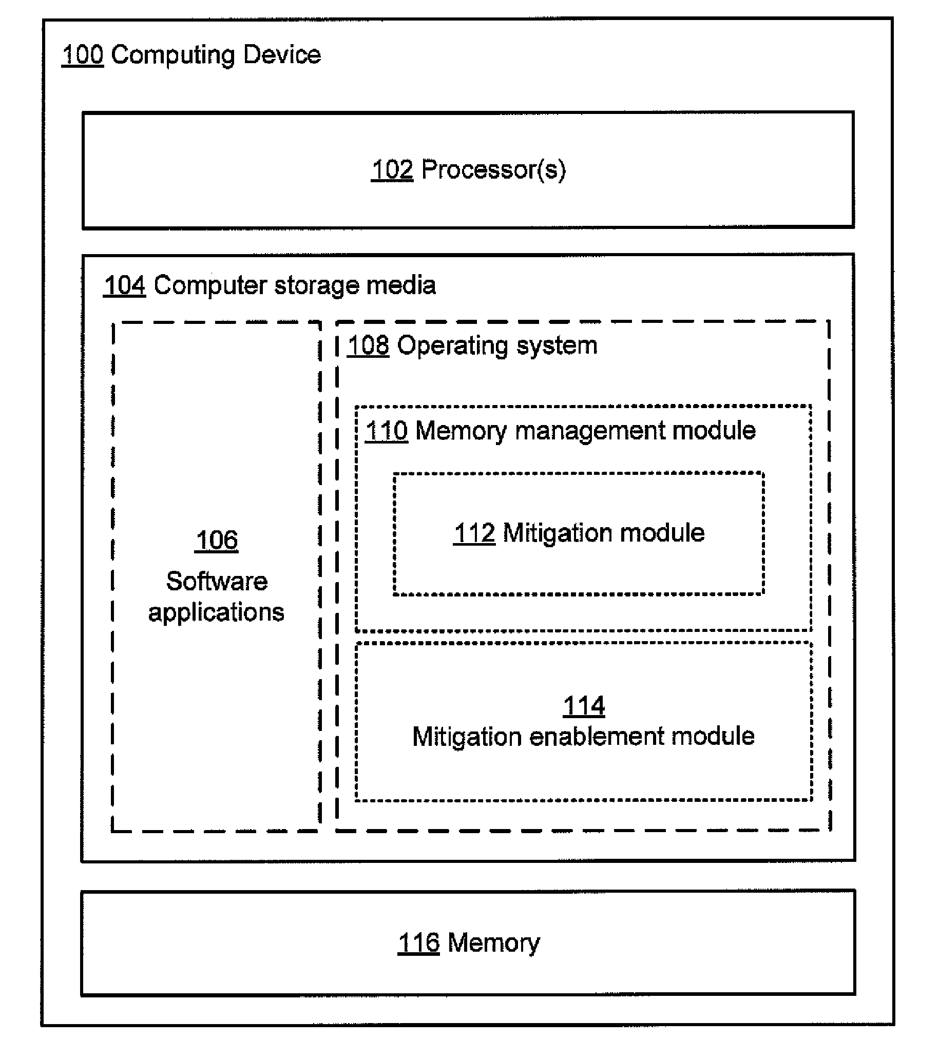 Evaluating effectiveness of memory management techniques selectively using mitigations to reduce errors