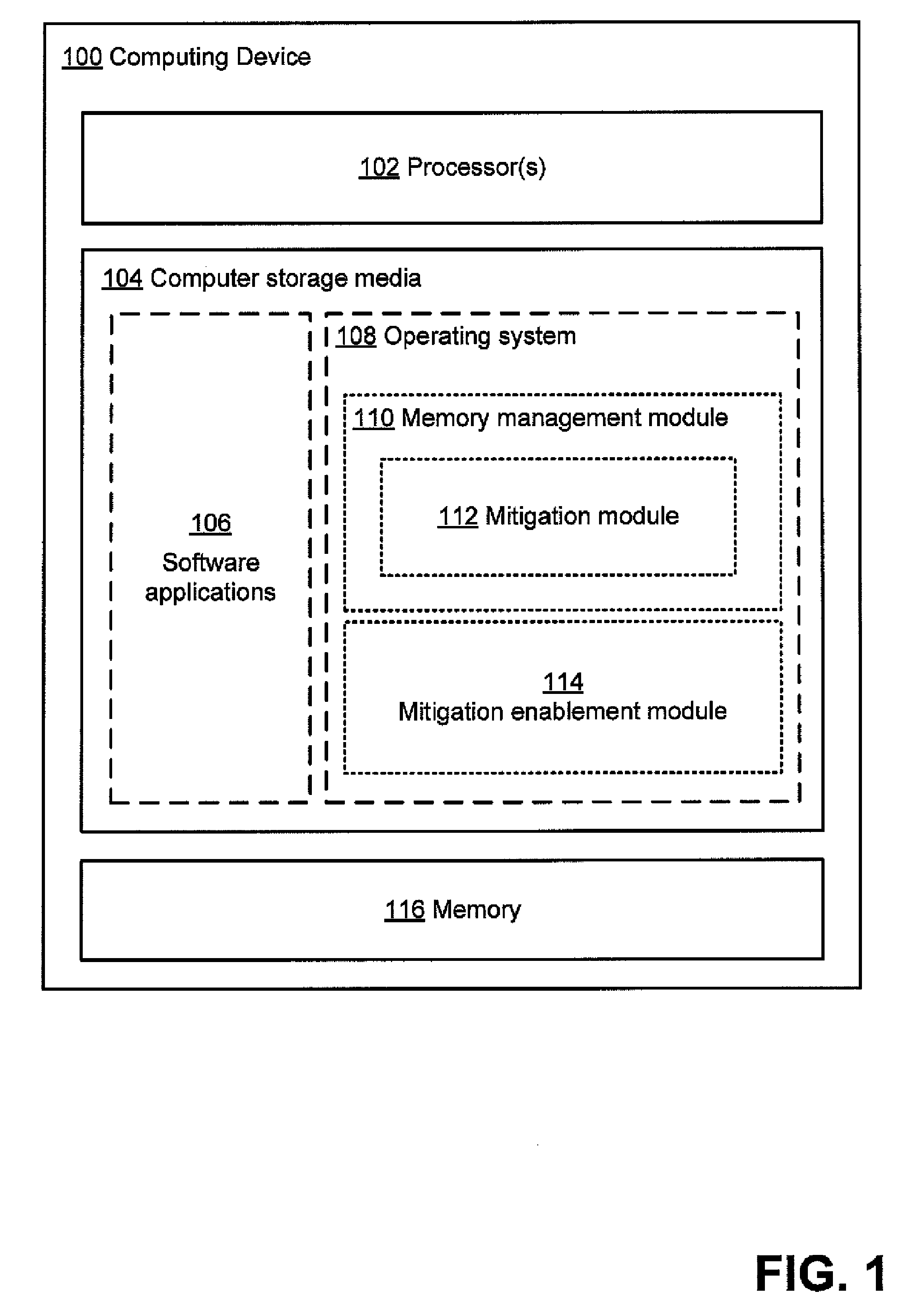 Evaluating effectiveness of memory management techniques selectively using mitigations to reduce errors