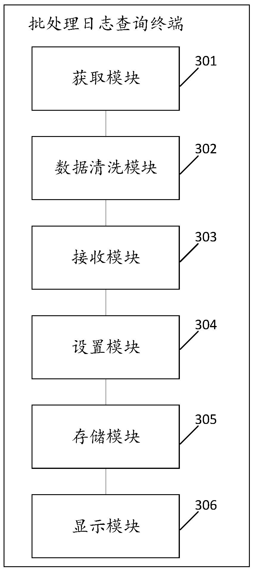 Batch processing log query method, terminal and computer readable storage medium