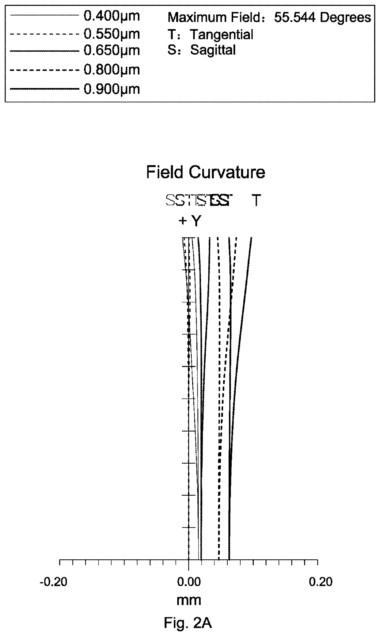 Lens Assembly