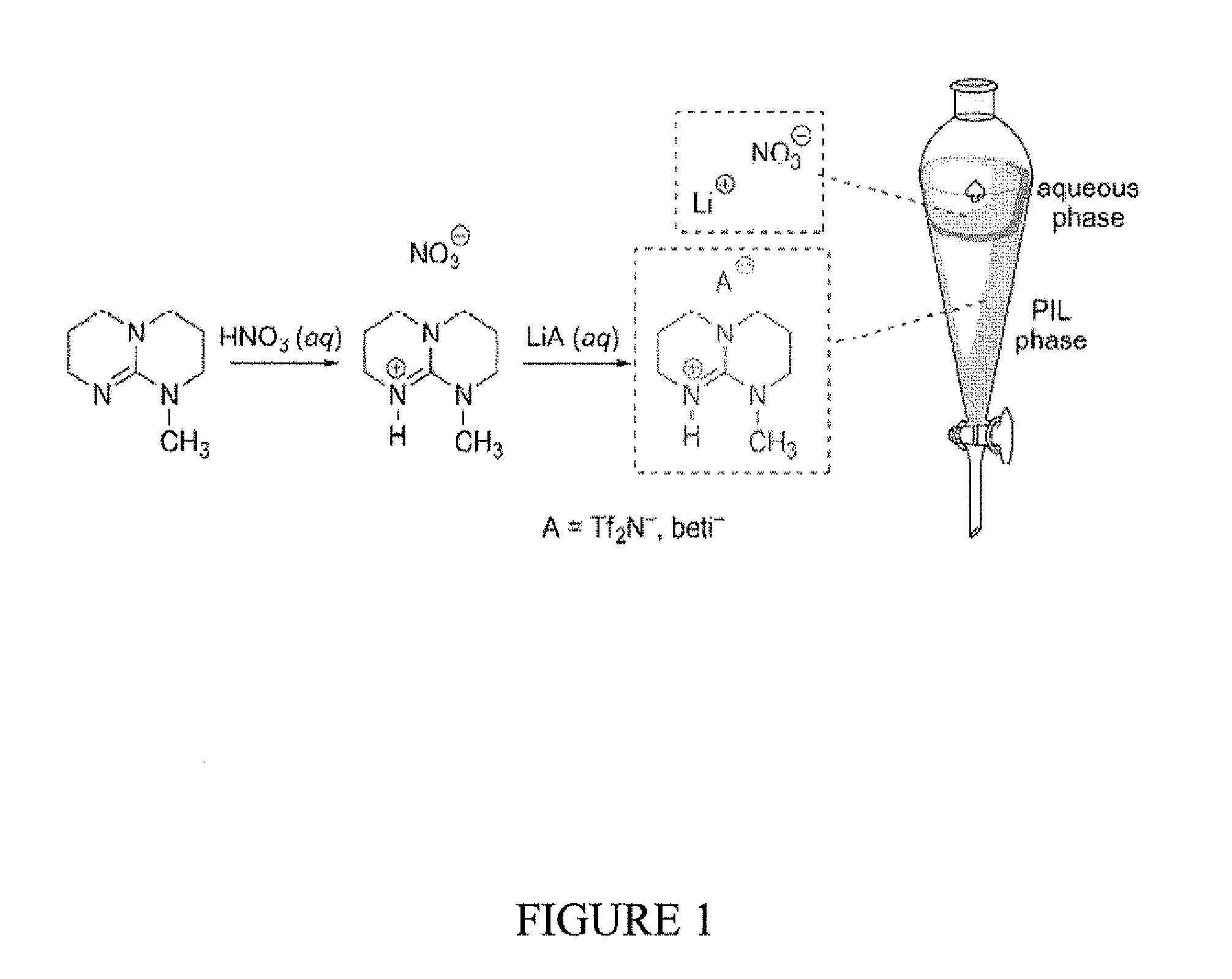 Superbase-Derived Protic Ionic Liquids