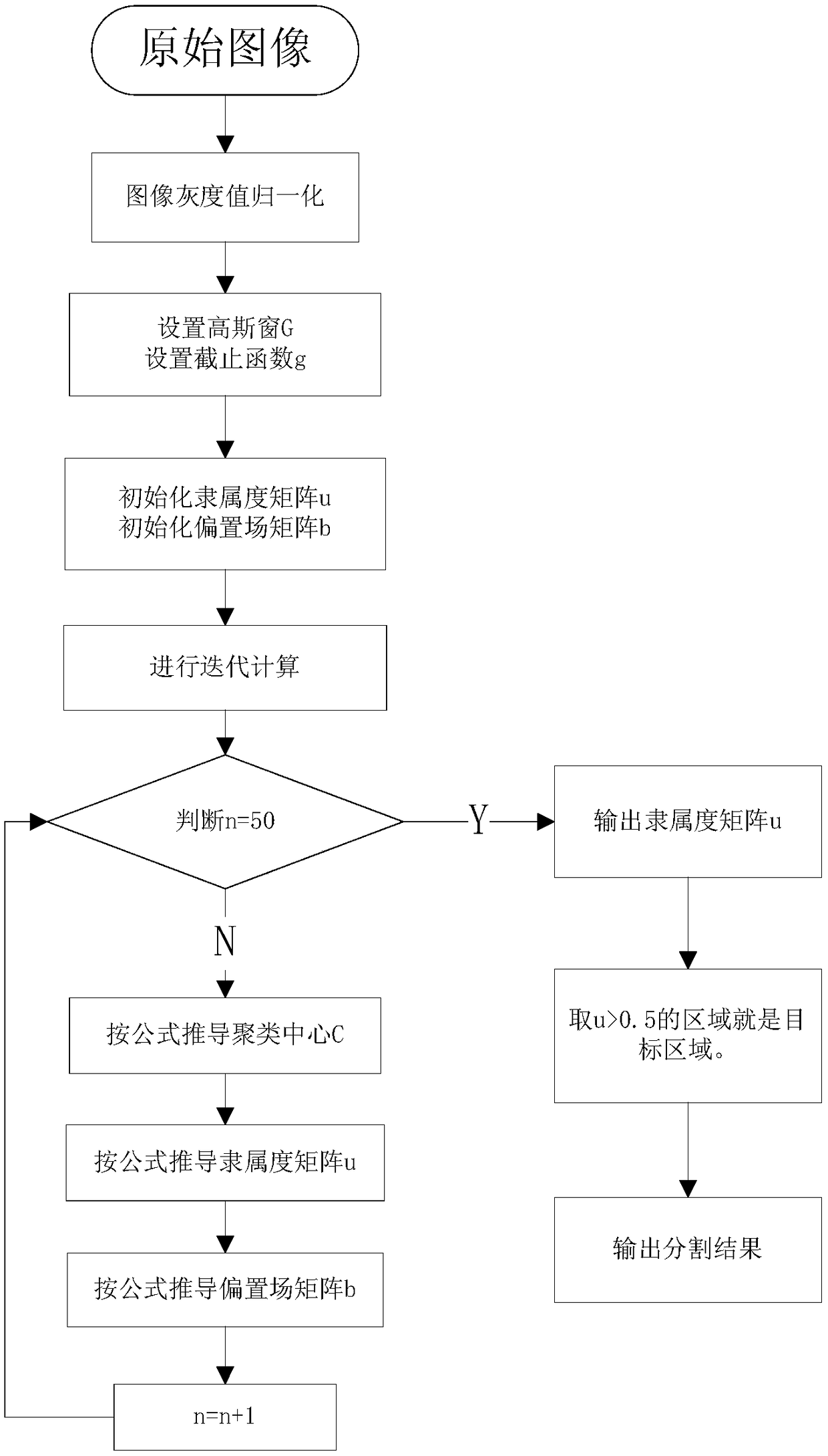 MRI Image Segmentation Method Based on Fuzzy Thought and Level Set Framework