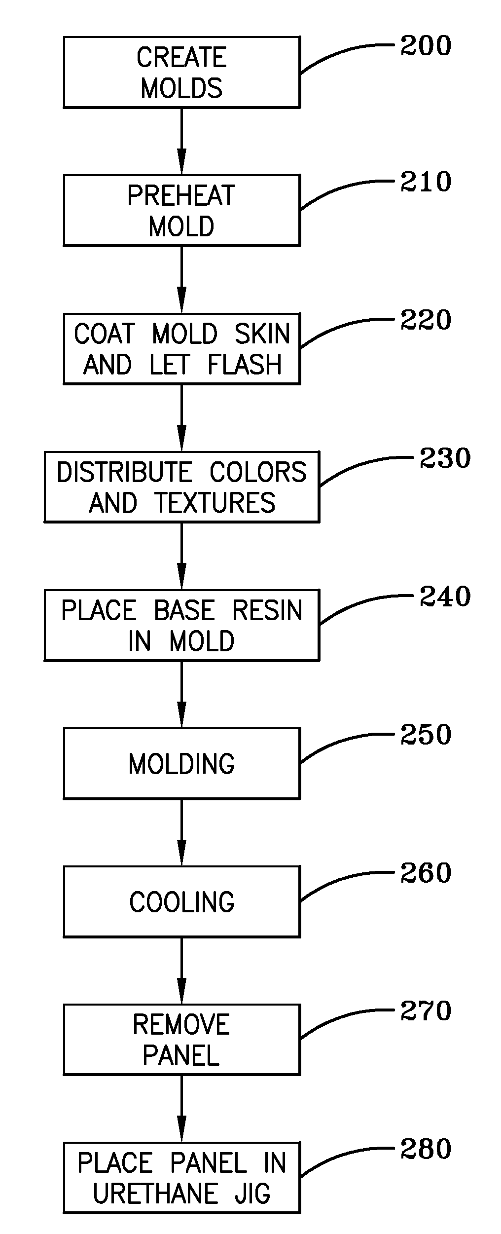 Method of manufacturing simulated stone, brick, and masonry panels and wall structures