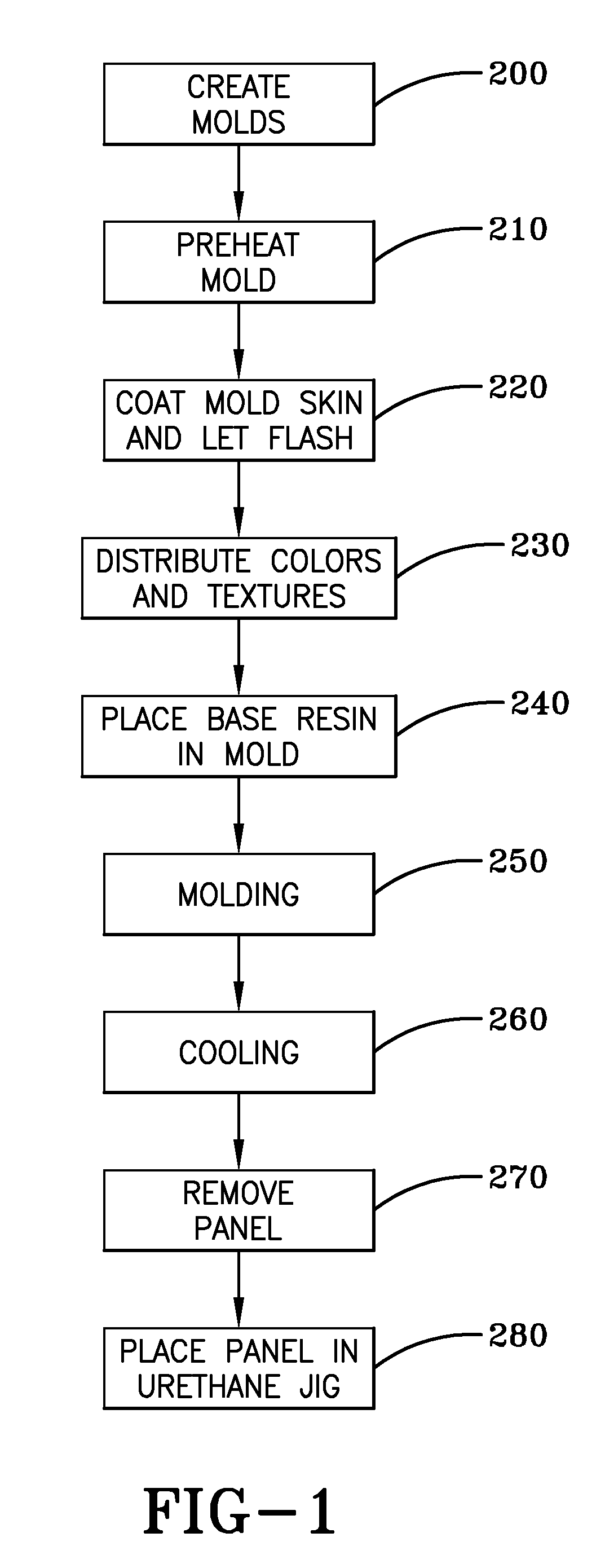 Method of manufacturing simulated stone, brick, and masonry panels and wall structures