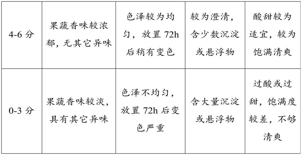 A kind of goat milk fruit compound fruit and vegetable juice and preparation method thereof