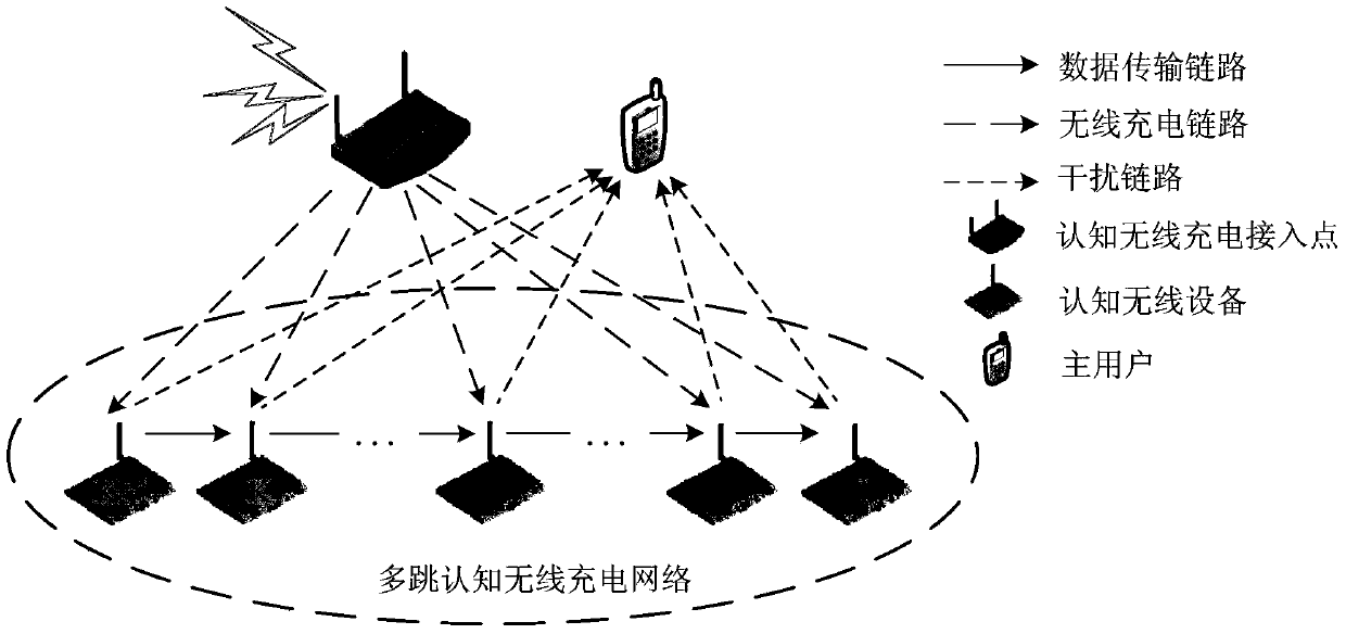 Energy Supply Optimization Method for Linear Cognitive Wireless Networks