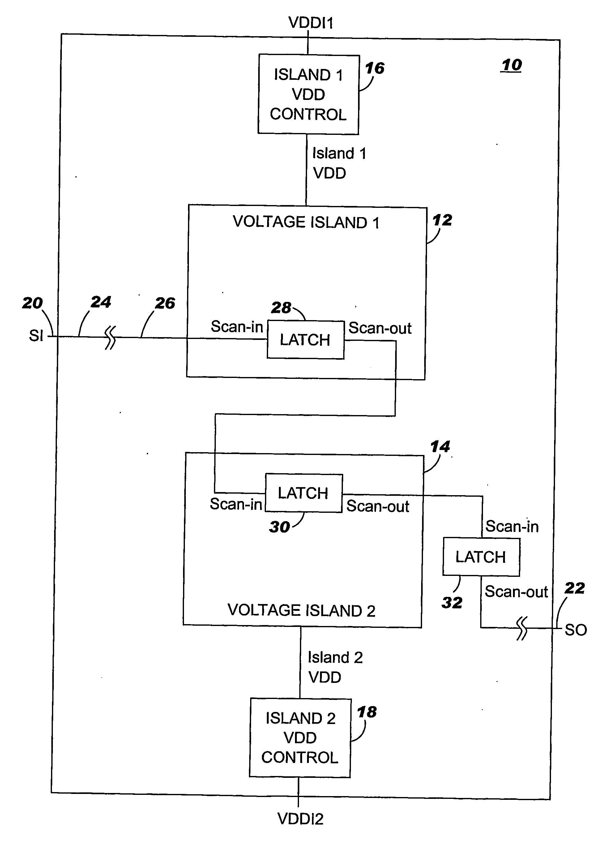 Testing using independently controllable voltage islands