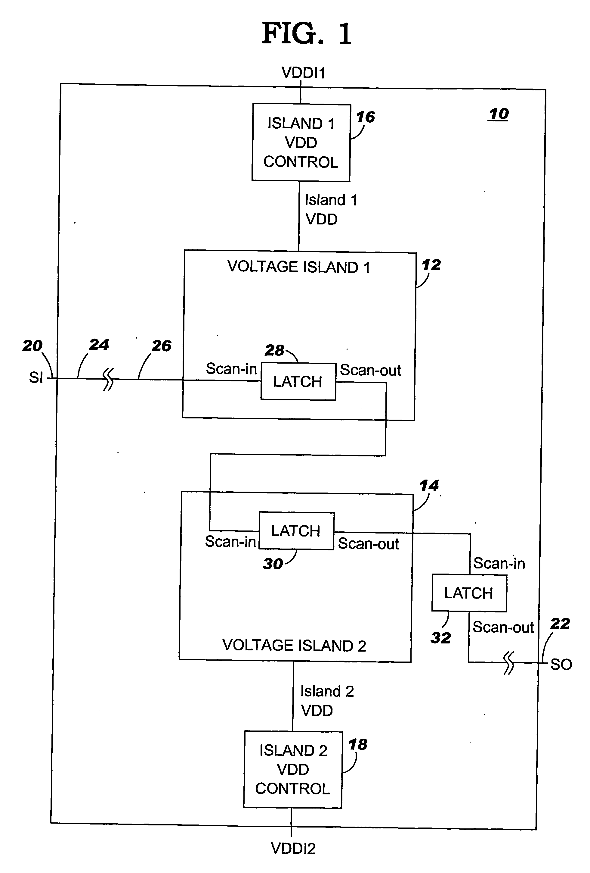 Testing using independently controllable voltage islands