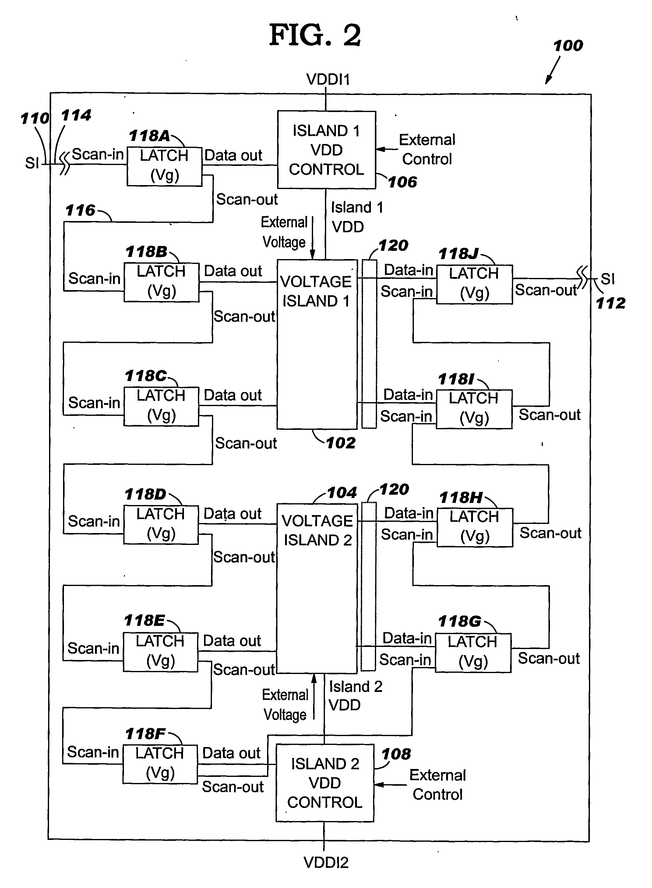 Testing using independently controllable voltage islands