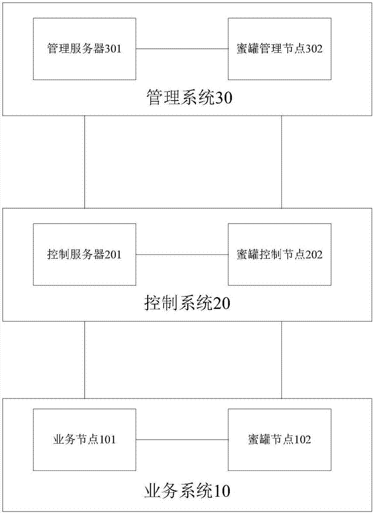 Distributed cloud computing system