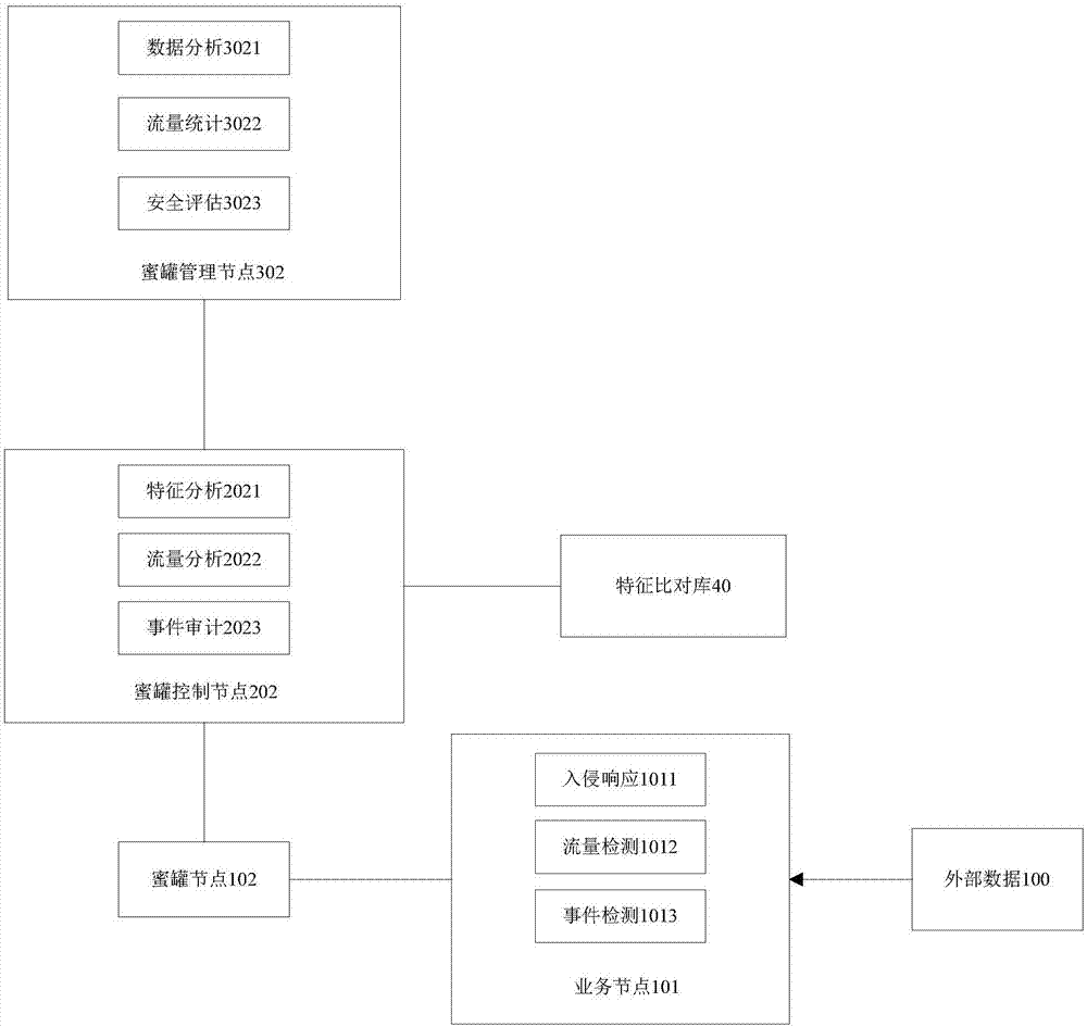 Distributed cloud computing system