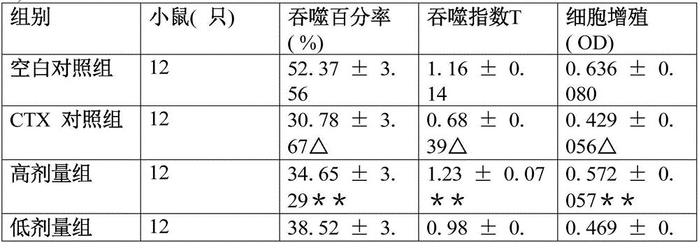 Preparation method of chrysanthemum oral liquid capable of improving immunity and oral liquid thereof