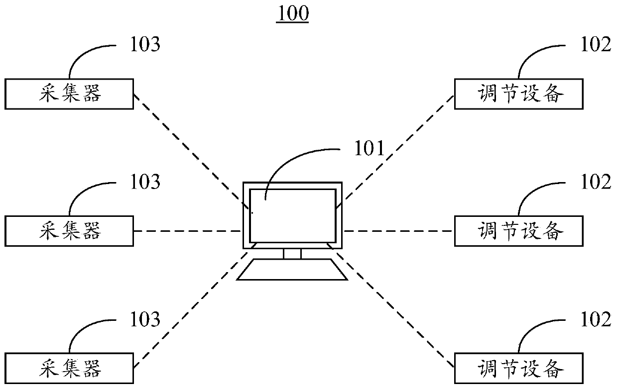 Medical sample preservation system and method and preservation controller