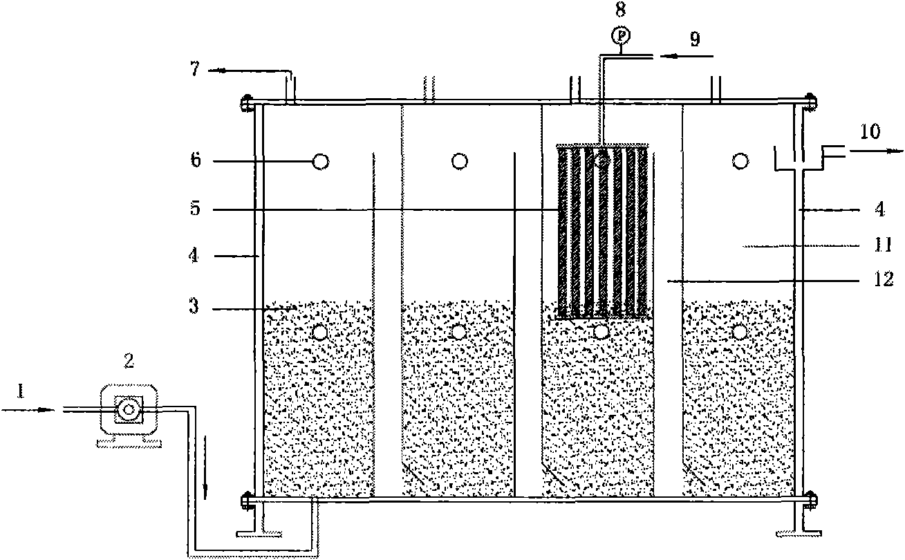 Sewage treatment method adopting baffle plate and membrane-aeration coupling device