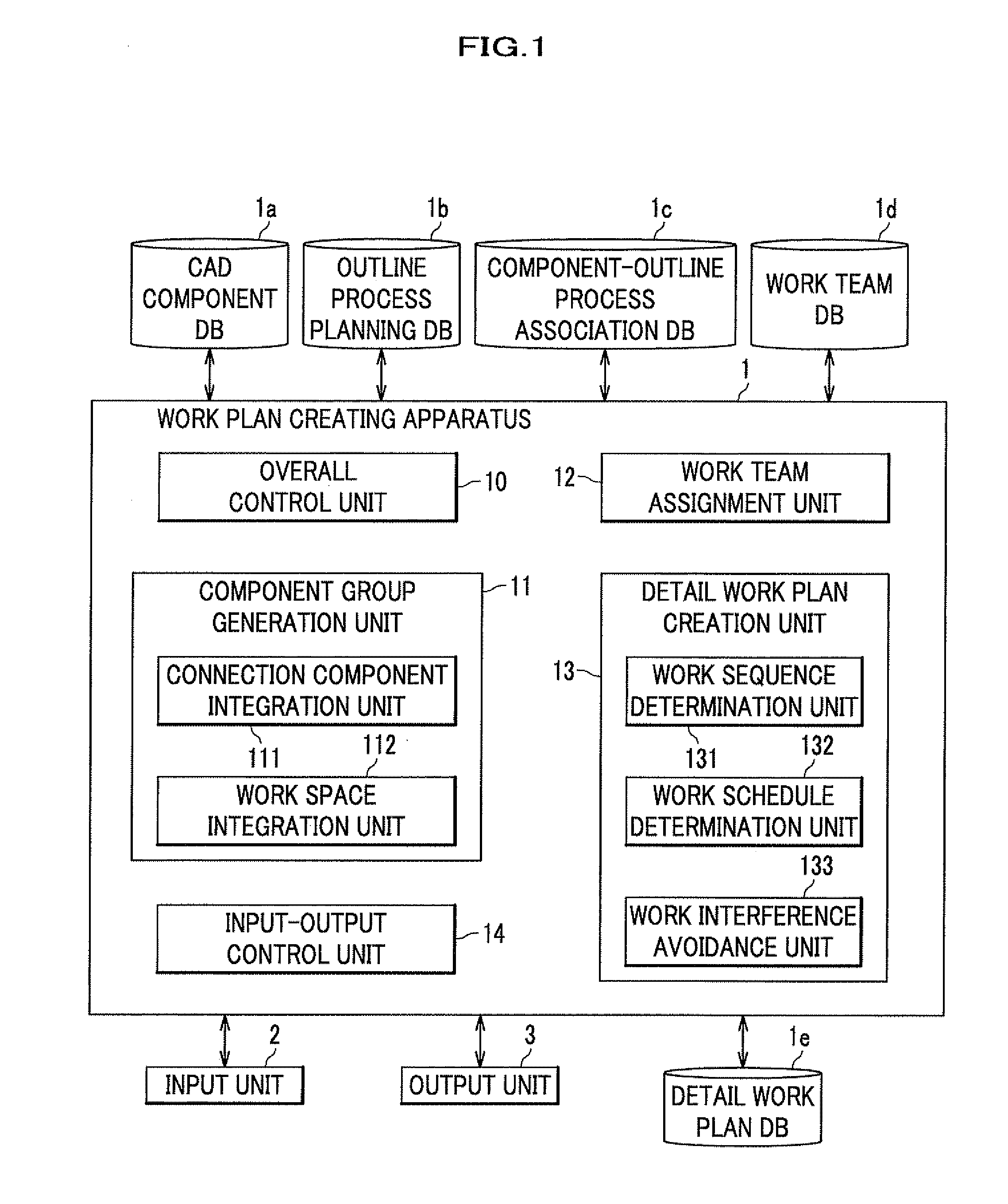 Method and apparatus for creating work plan