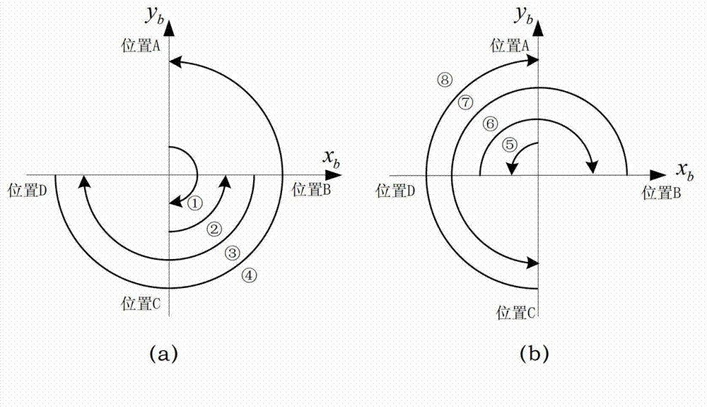 Method for restraining speed errors of single-shaft rotation optical fiber gyro strapdown inertial navigation system