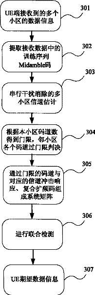 Transmitting and receiving method and apparatus for group sending service in radio communication system