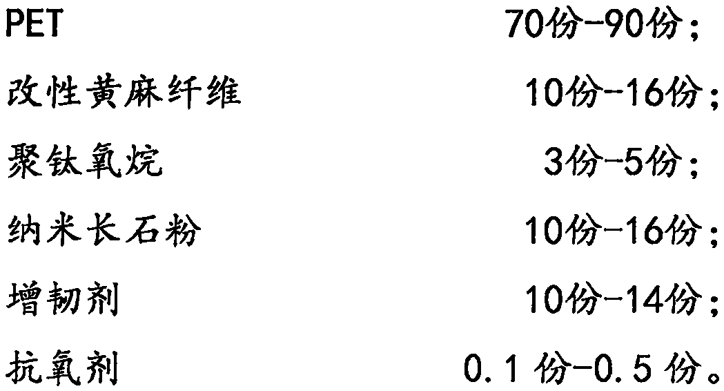 PET composite material