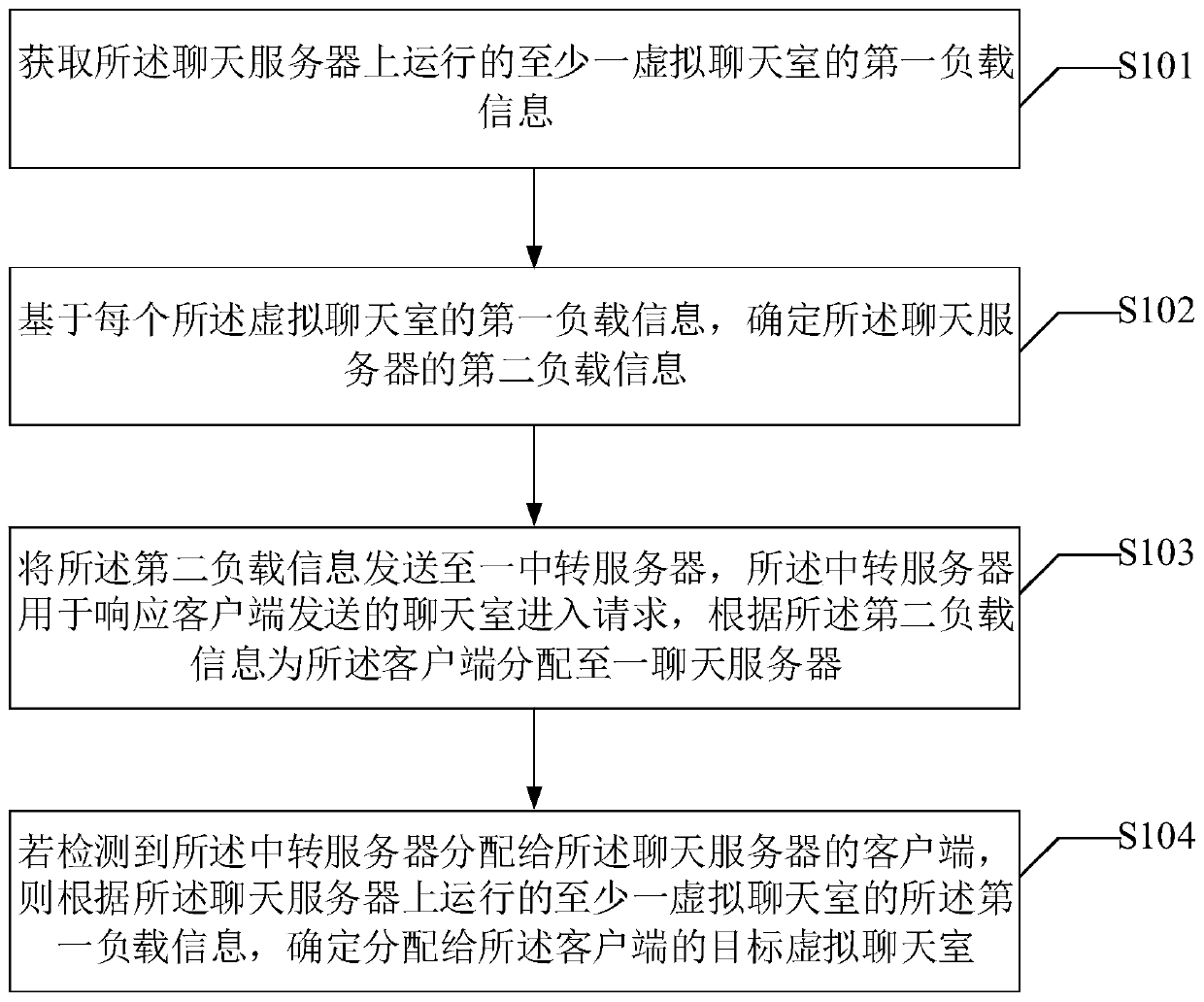 Information processing method and device in game