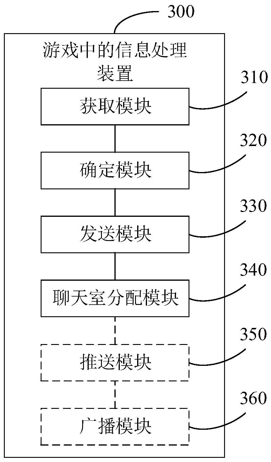 Information processing method and device in game