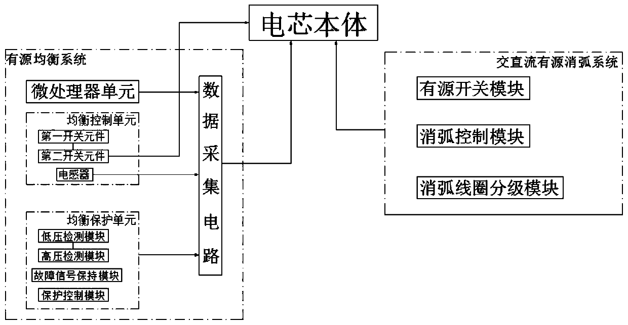 Circulating battery for distributed energy exchange system