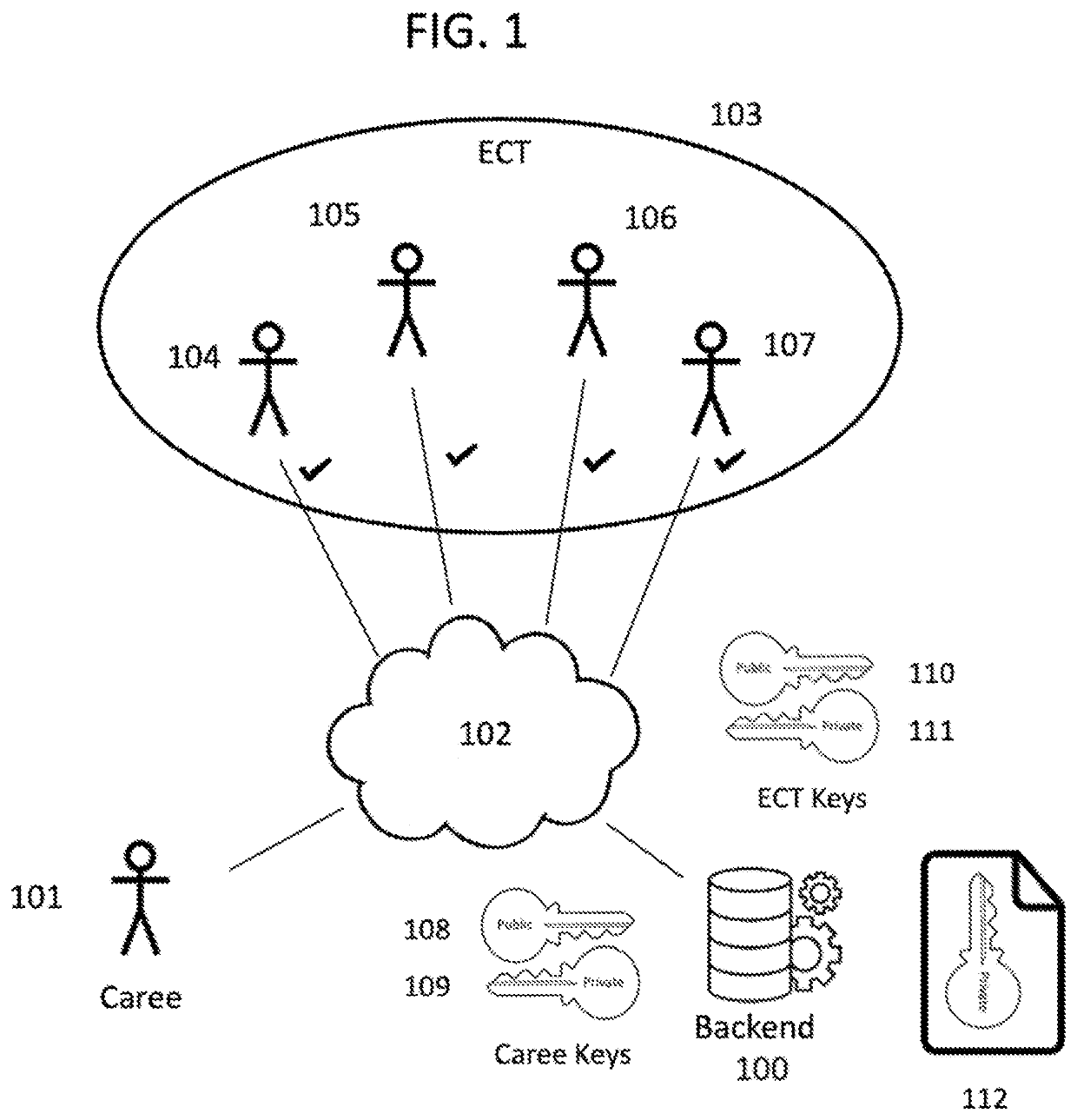 Secure Electronic Health Record Access during an Emergency Medical Event