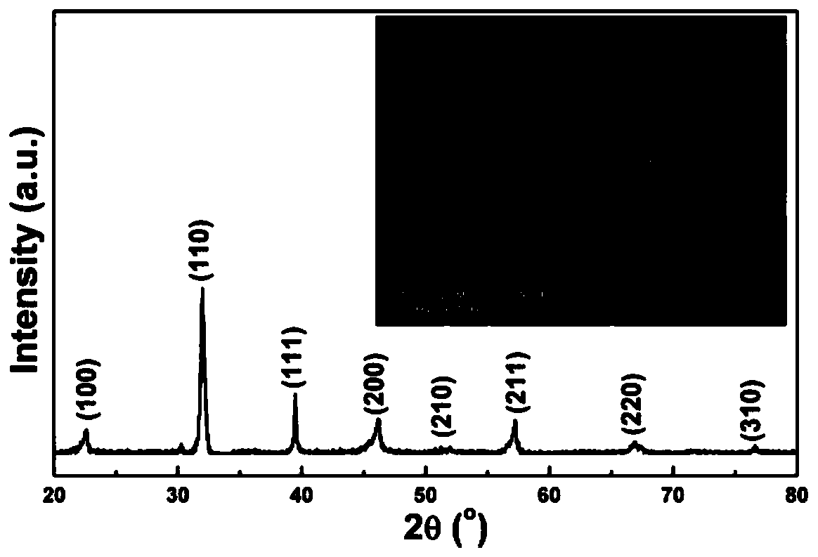 Preparation method of bismuth potassium titanate-based lead-free relaxor ferroelectric ceramics with quasi-isomorphic phase boundary