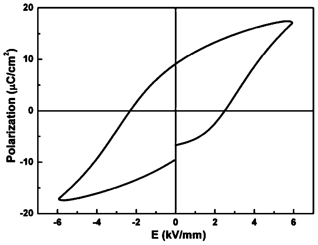 Preparation method of bismuth potassium titanate-based lead-free relaxor ferroelectric ceramics with quasi-isomorphic phase boundary