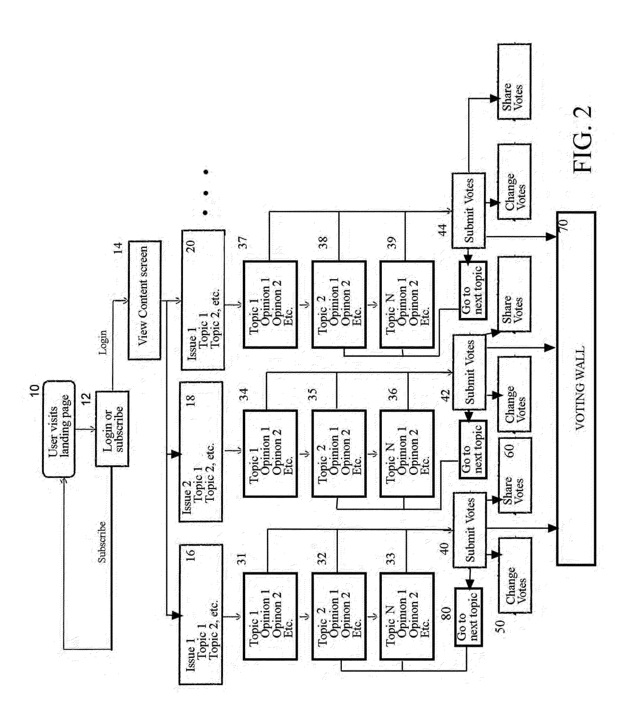 Integrated system and method for social opinion networking