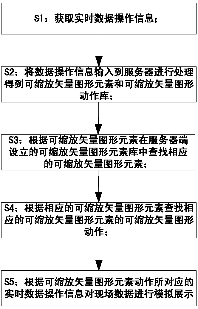 Method and system for graphic display based on scalable vector graphic continuous information