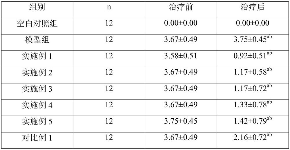 Traditional Chinese medicine composition for treating ulcerative colitis by cooperating with moxibustion therapy and preparation method therefor and application of traditional Chinese medicine composition