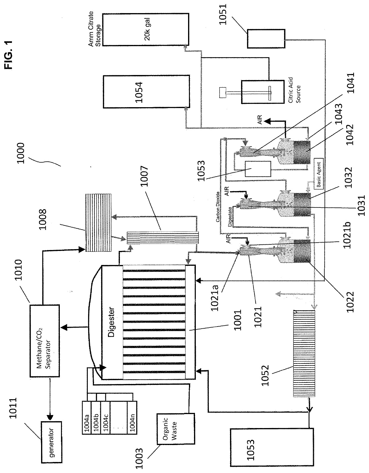 Manufacturing process for producing ammonia from anaerobic digestate liquid