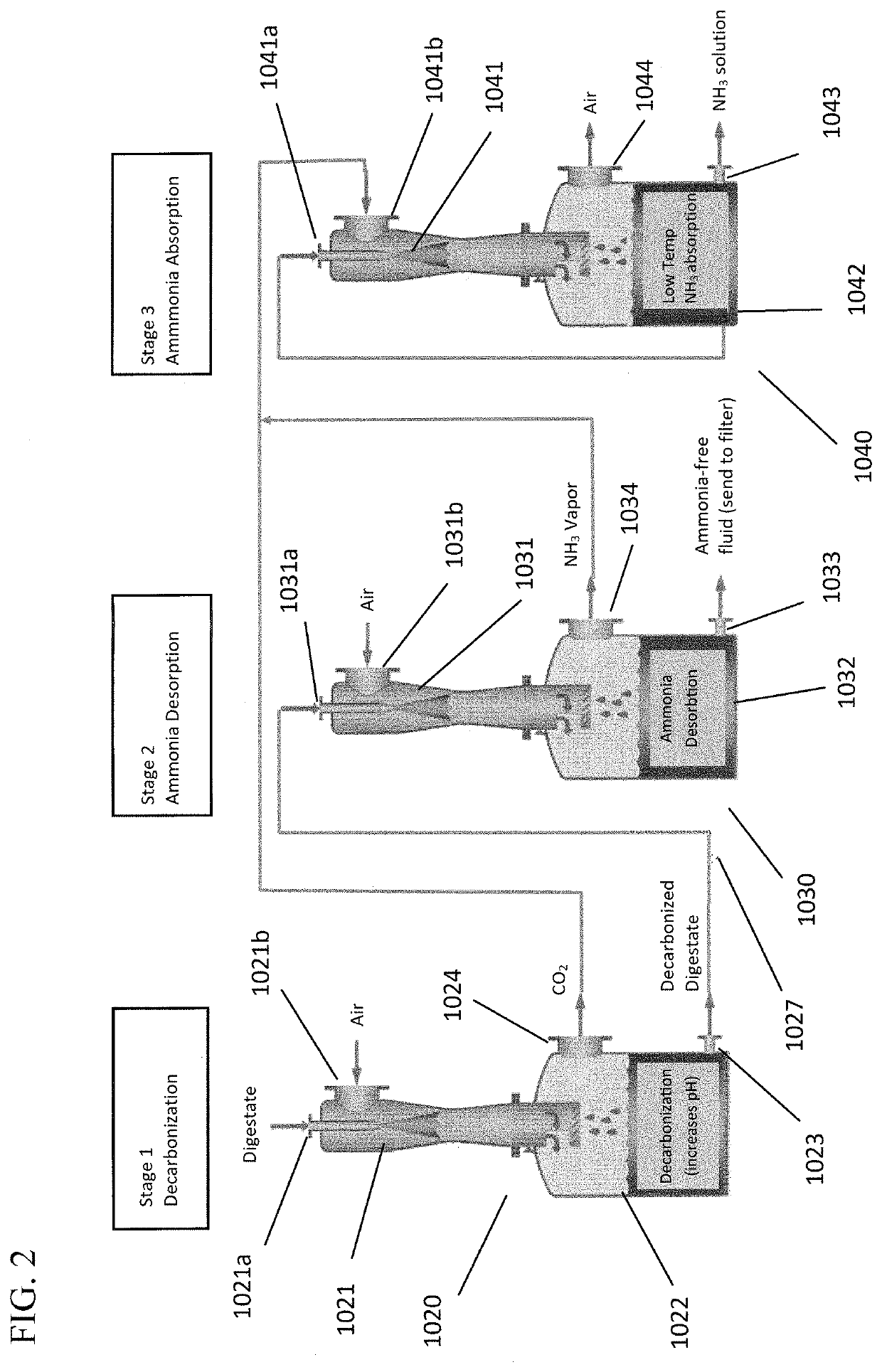 Manufacturing process for producing ammonia from anaerobic digestate liquid