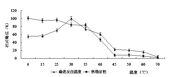 Immobilized 3-phenoxy benzoic acid degrading enzyme and its preparation method