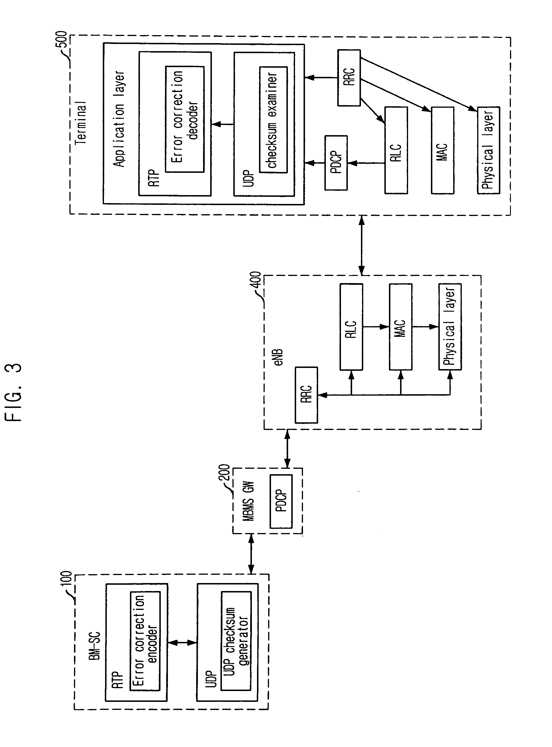 Method and Apparatus for Error Correction in Mbms Receipt System