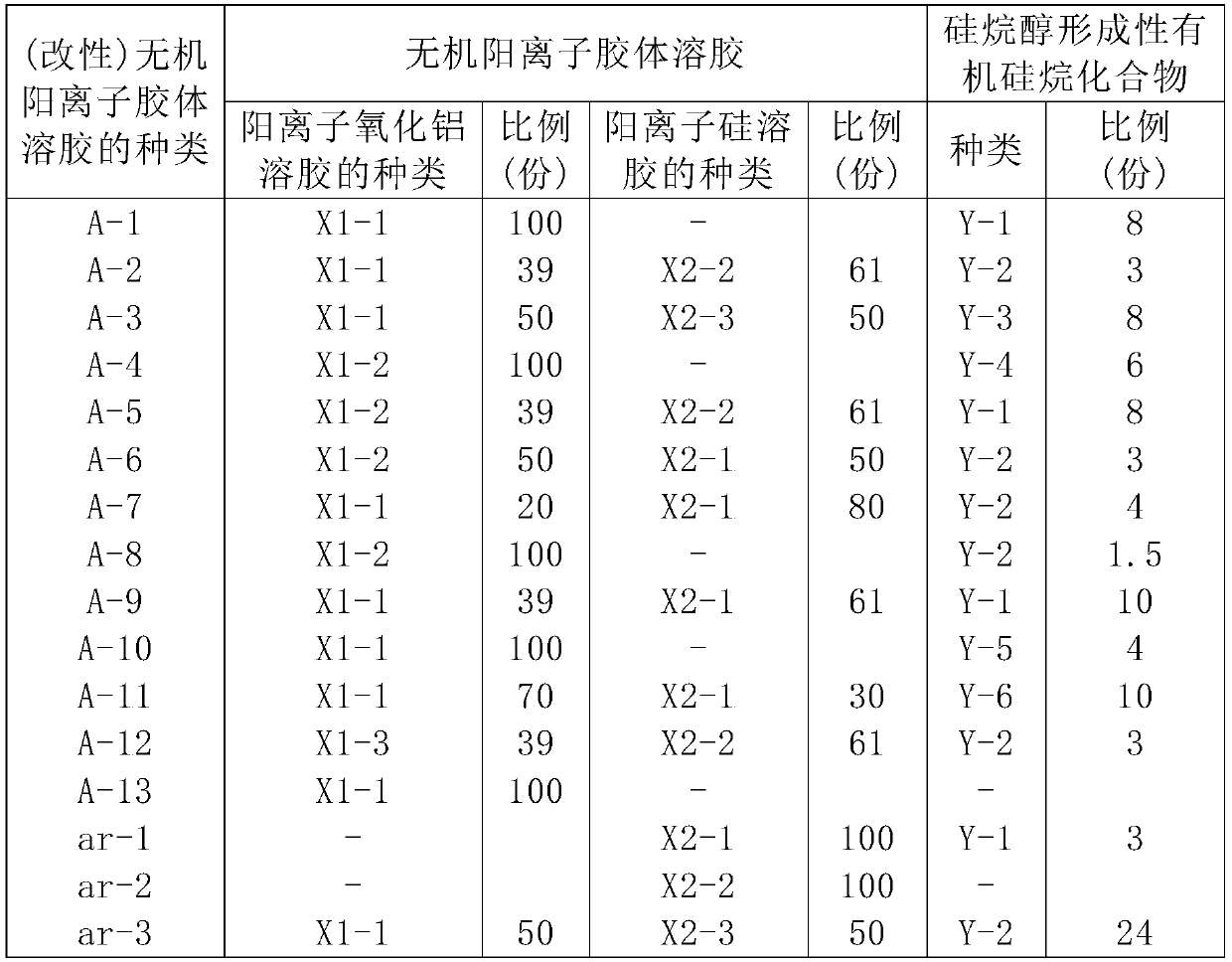 Thermoplastic polymer film coating composition and method for producing the same, modified thermoplastic polymer film and method for producing the same