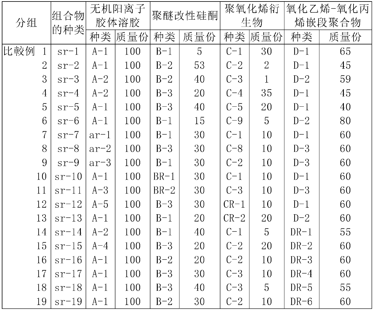 Thermoplastic polymer film coating composition and method for producing the same, modified thermoplastic polymer film and method for producing the same