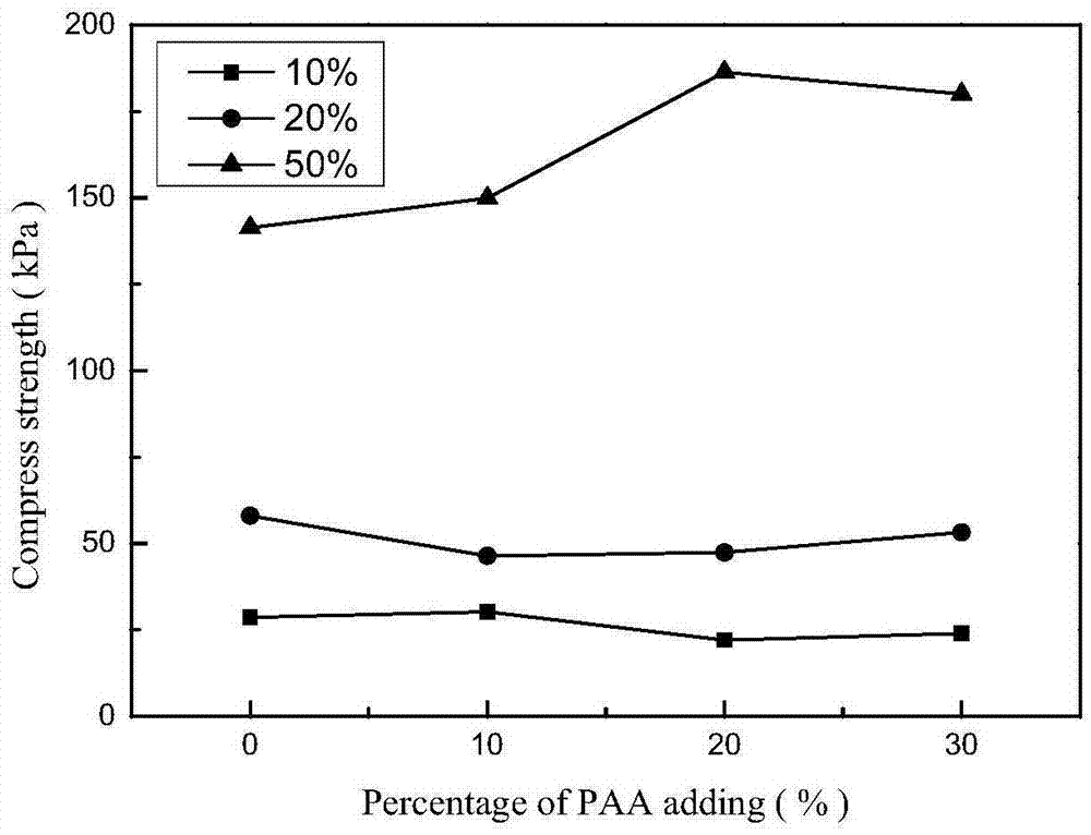 Polyimide foamed plastic and preparation method thereof