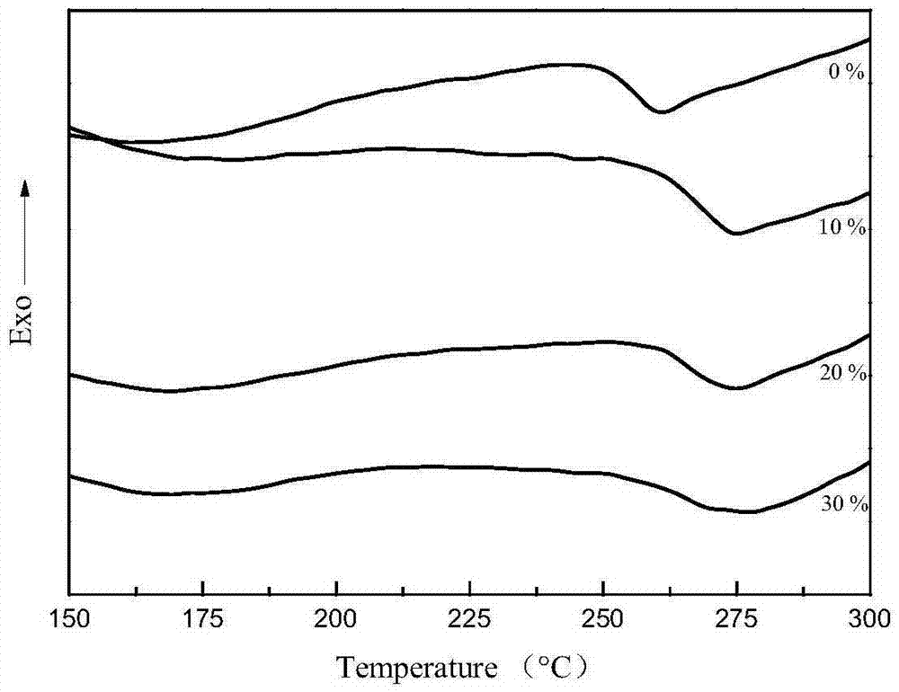 Polyimide foamed plastic and preparation method thereof