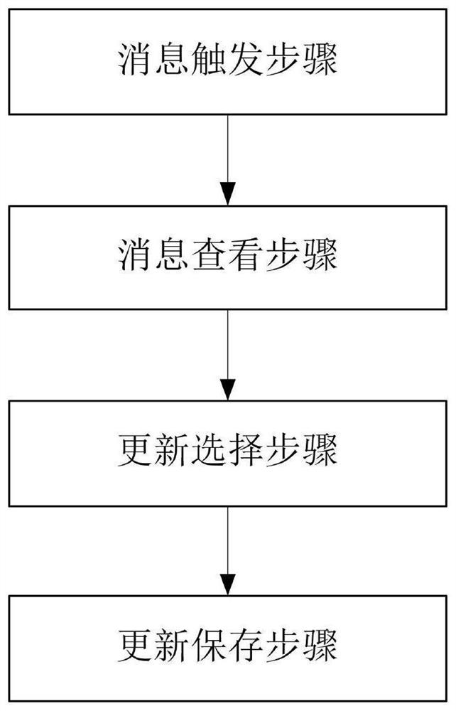 Method and device for bidirectional update between template library fmea and project fmea