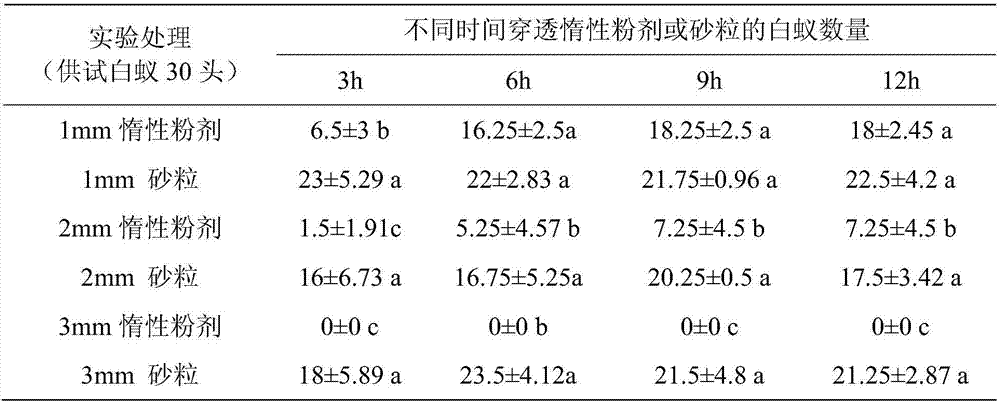 Inert powder capable of preventing and controlling termites