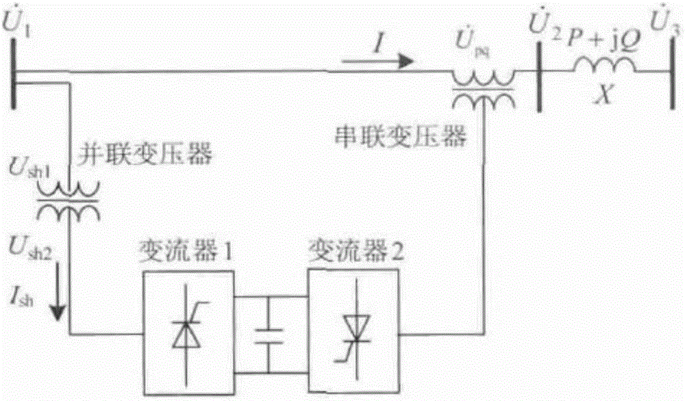 Method for using unified power flow controller in wind turbine generator grid-connected operation