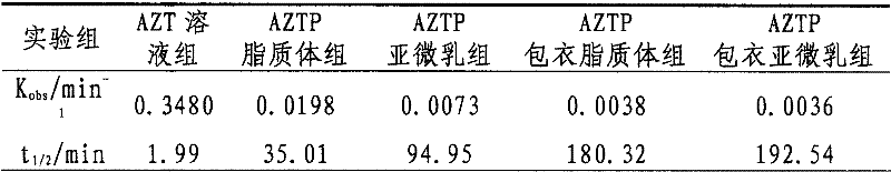 Sulfated peg lipid derivatives and preparation method and application thereof