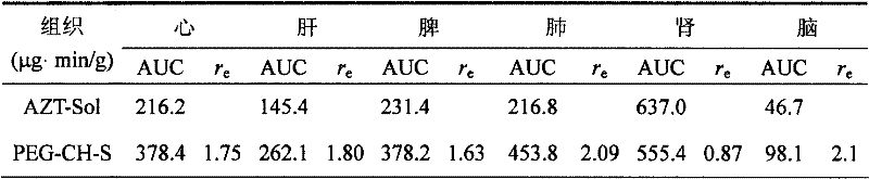 Sulfated peg lipid derivatives and preparation method and application thereof